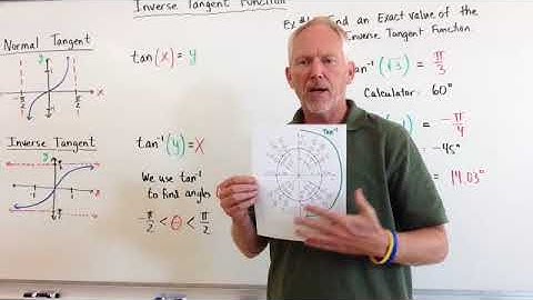 Intro to Inverse Tangent