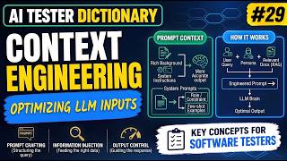 What Is Context Engineering Explained For Software Testers | AI Tester Dictionary #029