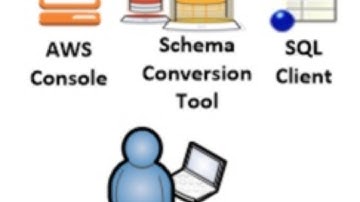 Unit testing in Talend Studio