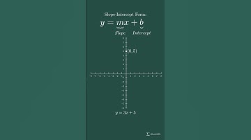 Linear Equation - Graphing #shorts #mathshorts