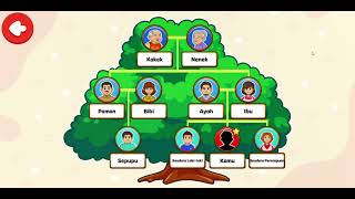 Aplikasi Belajar TK dan PAUD Lengkap | Seri Belajar Mengenal Anggota Keluarga screenshot 4