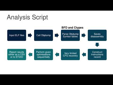 RISC-V ZCE Extension