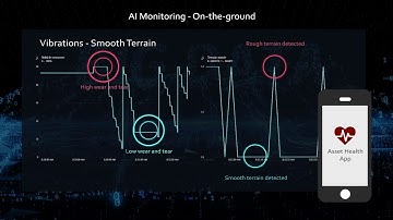 Infuse IoT with AI for Digital Innovation | NTT DATA