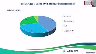 M-ERA.NET Call 2026 webinar