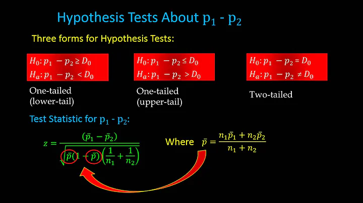 Inferences About Two Population Proportions, Part 3