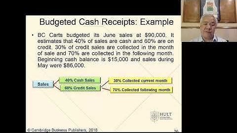 Video for Session 9 Budgeting and Performance Measurement Video 3 Mod 22 Steps 4   5a