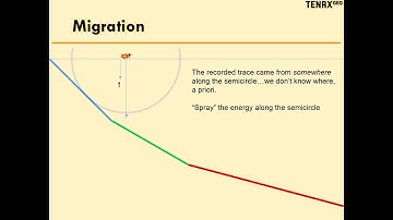 The Magic of Seismic Migration - tutorial for non-geophysicists
