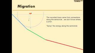 The Magic of Seismic Migration - tutorial for non-geophysicists