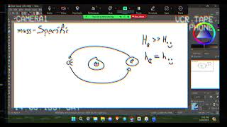 Orbital Mechanics - Specific Angular Momentum