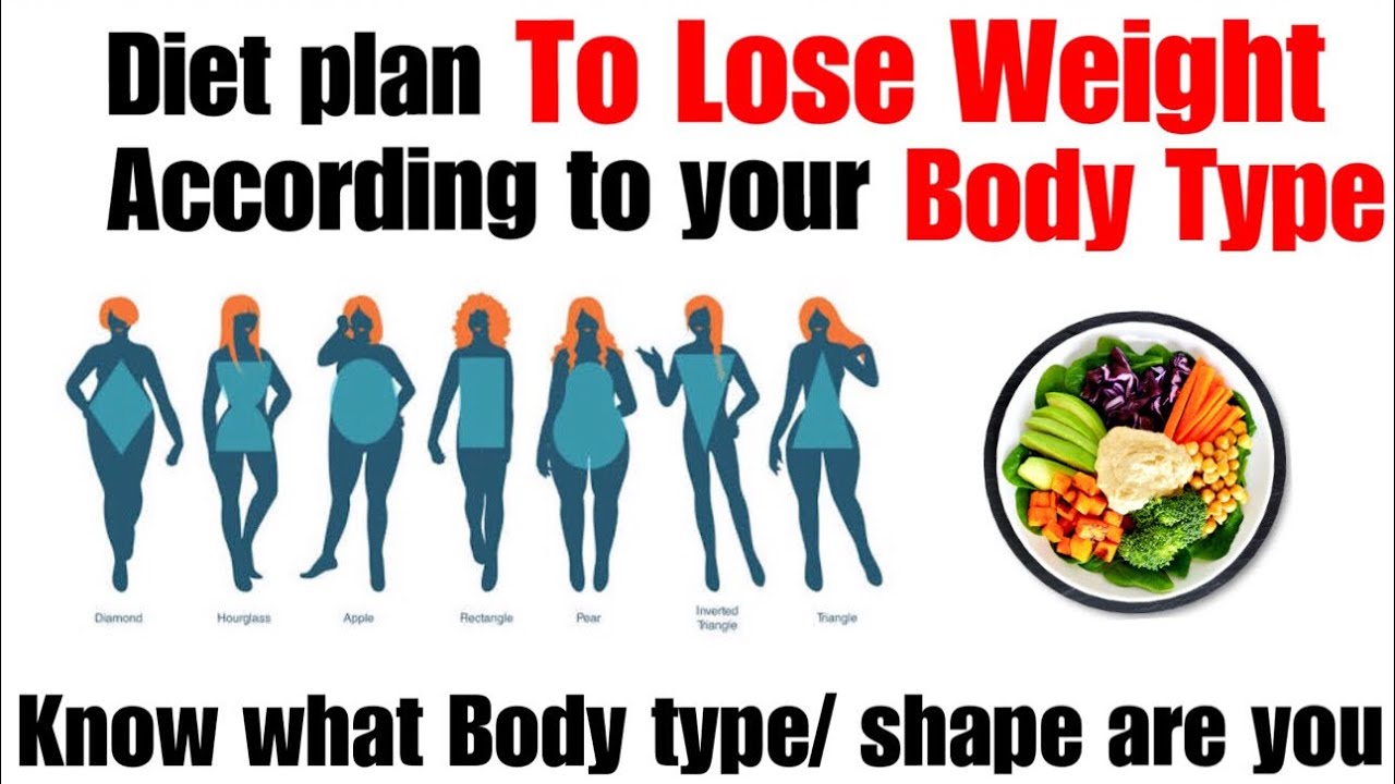 Eat & Exercise According to your body Type/ Shape to Lose ...