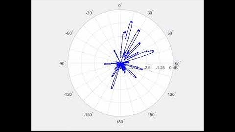 MATLAB Music Visualization: Hope - MKC