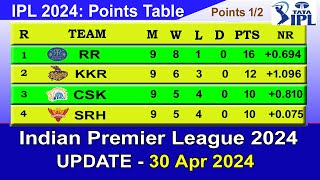 IPL 2024 POINTS TABLE - UPDATE 30/4/2024 | IPL 2024 Table List screenshot 1