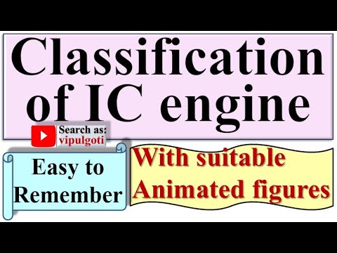 Classification of IC engine, Types of IC engine, Internal Combustion Engine #GTU #IC