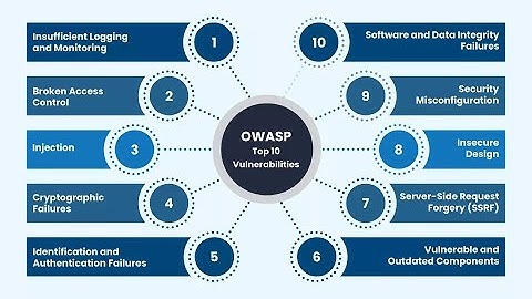 Master Web Security with OWASP and OWASP Top Ten