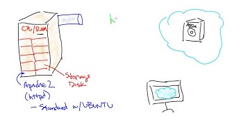 How do I get to OpenStack SWIFT Storage?