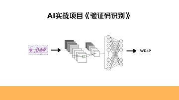 AI实战项目《验证码识别》，第1节，项目背景和开发环境搭建
