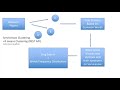AI Data Mining Tool on Servicenow  for Hacknow Hackthaon