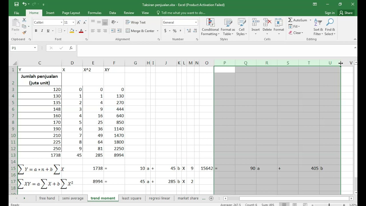 Taksiran penjualan 3   trend moment method