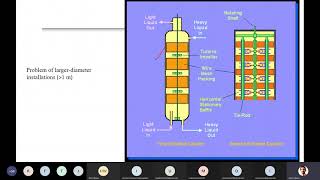 20210601 Lecture 23 Liquid-liquid extraction (LLE) equipment (mechanically agitated) Part 2