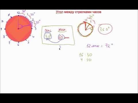 УГОЛ МЕЖДУ СТРЕЛКАМИ ЧАСОВ