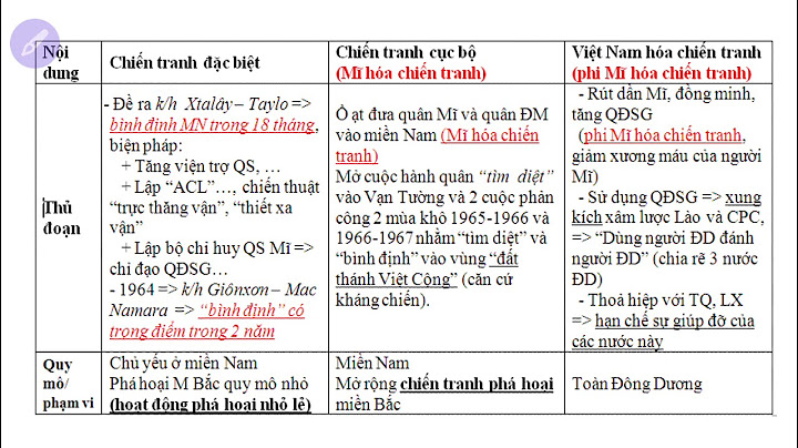 So sánh sự xâm lược của pháp và mỹ năm 2024