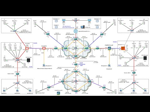 شرح البنية التحتية للشبكات والسيرفرات 15  15       