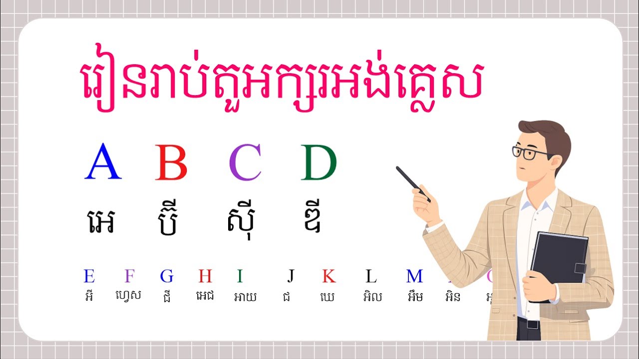 ព្យញ្ជានៈនិងស្រៈក្នុងភាសាអង់គ្លេស មាន ២៦ តួ, 
