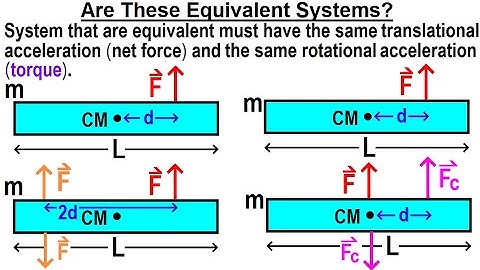 Physics 15A/M.E.: The Force Couple (3 of 5) Are These Equivalent Systems?