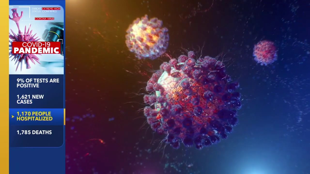 Nc Coronavirus Update July 27 North Carolina Reports 1 625 New Covid 19 Cases Youtube