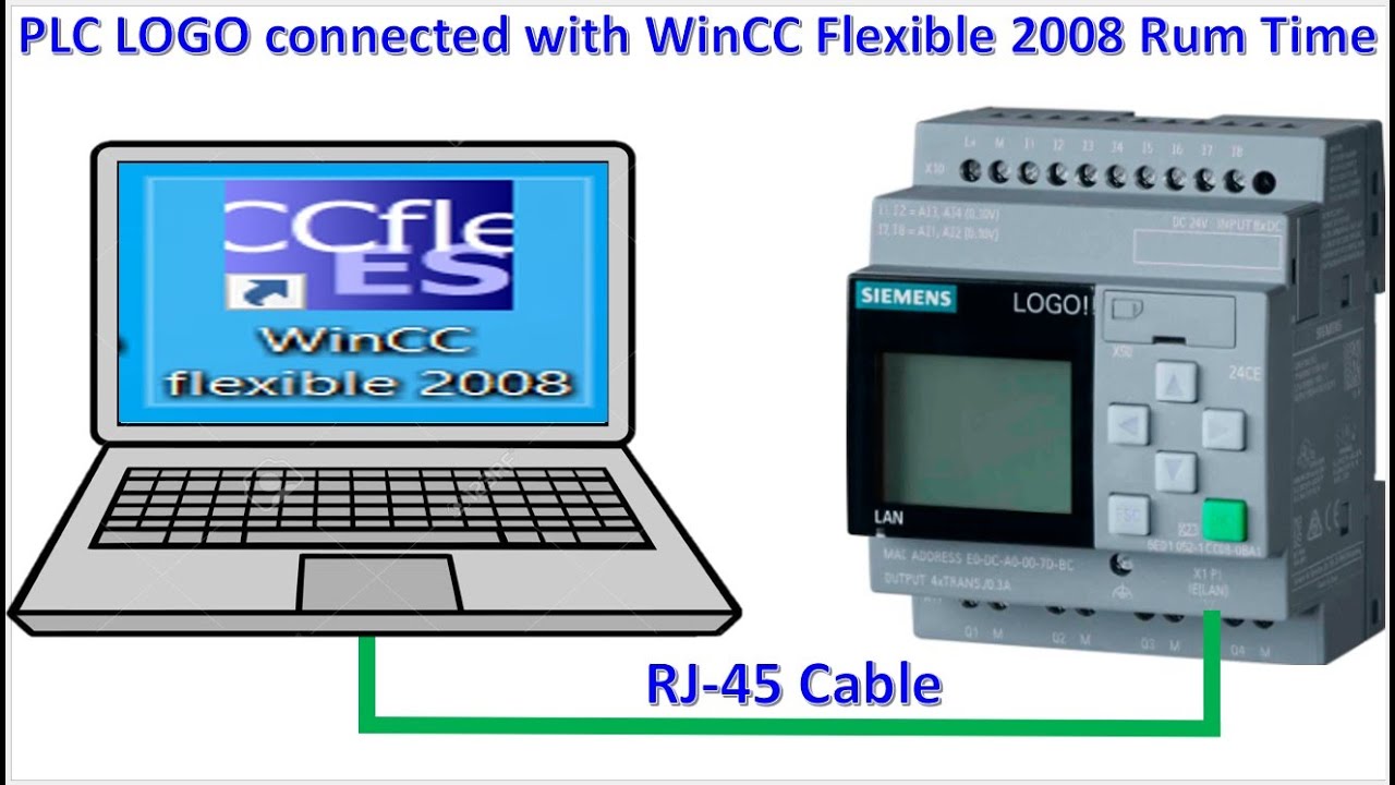 PLC Siemens LOGO connect data with WinCC Flexible 2008 SP5 - YouTube