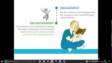 Impact, engagement and assimilation- A case for Visual tools in academic writing used at SLAIS