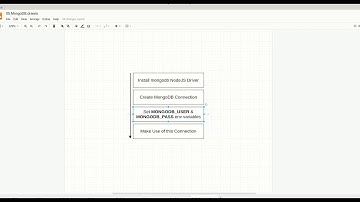 REST API NodeJS & Flutter 05 07 MongoDB NodeJS Driver