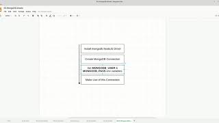 REST API NodeJS & Flutter 05 07 MongoDB NodeJS Driver