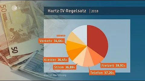 Ist Hartz IV ausreichend?