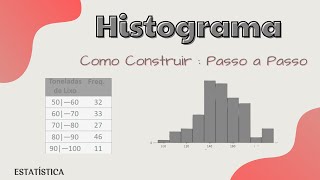 Frequency Histogram: Step by Step