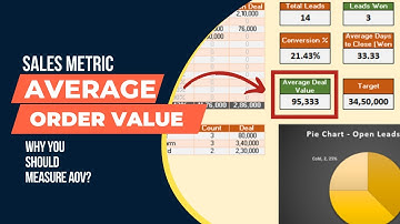 Average Order Value - Why You Should Monitor and Improve AOV?