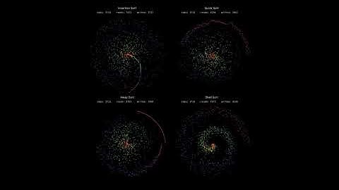 Sorting Algorithms Visualized