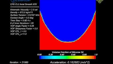 Multiphase flow in STAR CCM+