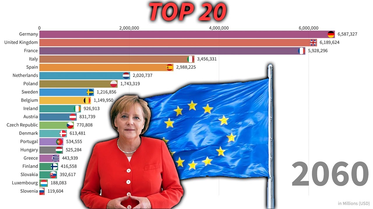 Richest Countries In Europe GDP By YouTube