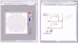 NI LabVIEW 2009 Math Plots