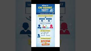 Chi-Square Test Made Easy 🔥 (With Formula & Example)