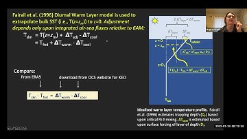 Diurnal cycle of Sea Surface Temperature (SST) in frontal regions of the tropical Pacific