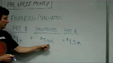 Comment calculer la valeur Pré-money ?