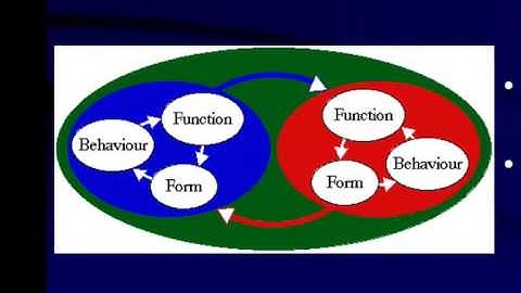 Systems & Systems Engineering—Systems Approach
