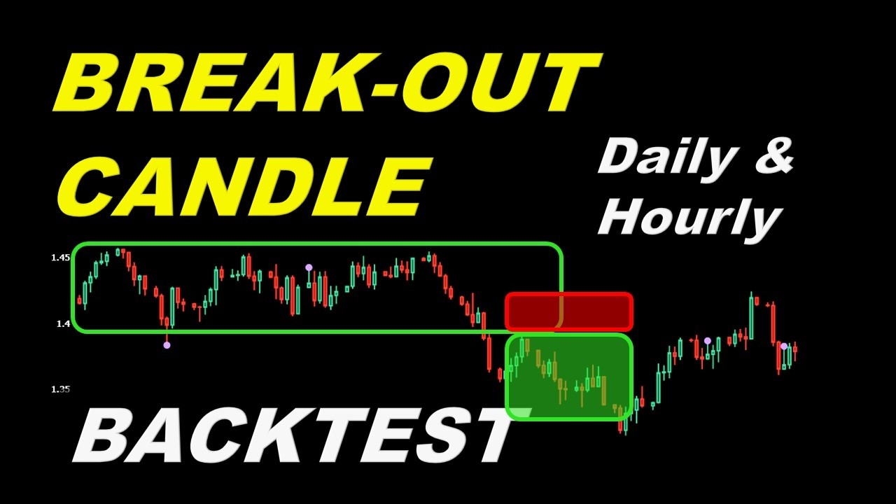 New York Session Strategy Backtest in Python: Multi-Timeframe Breakout System