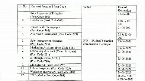 Hpssc! जून में होने वाली 15 अंकों की मूल्यांकन प्रक्रिया।post codes 806,762,793,789,764,799,775,808