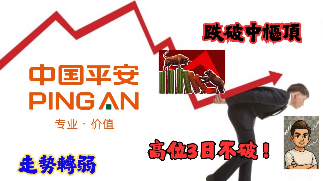 2318.hk - [⚠️ 中國平安回落！金融科技板塊拖累走勢？]