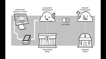 Payments Ecosystem Overview Part 1