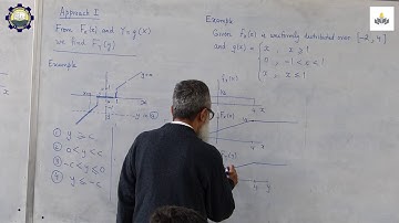 Monotonics Functions with Discontinuities (Approach I )