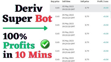 Deriv Super Bot Trading for Mobile Device users | Best Profits Strategy